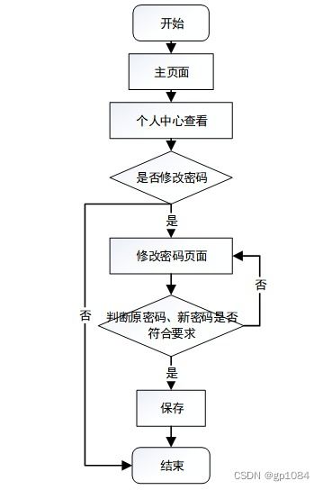 SpringBoot家庭医生签约服务管理系统设计与实现