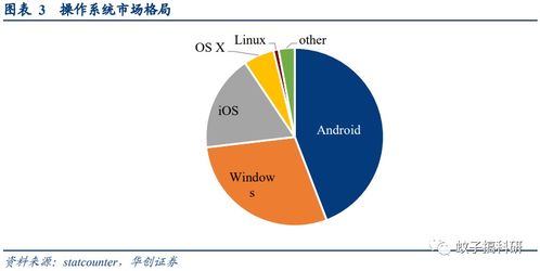 鸿蒙3.0即将面世，技术服务厂商有望率先受益