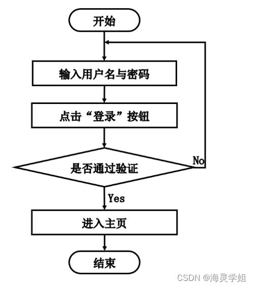 基于SpringBoot的校园学生健康管理与服务系统设计与实现