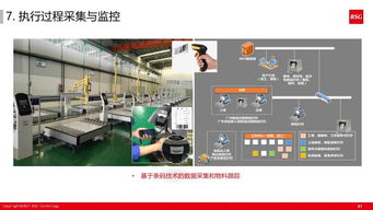 60张超干货PPT解读 计算机系统服务如何赋能精益体系下的智能工厂